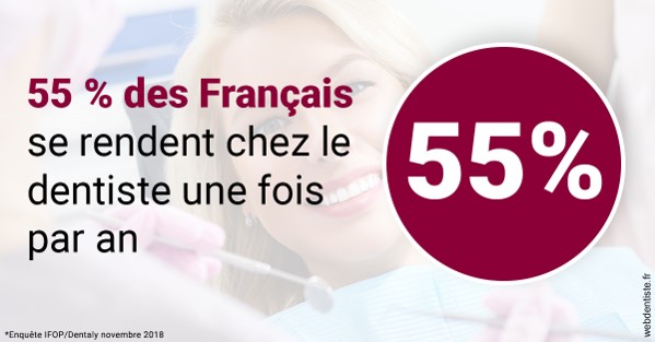 https://www.docteurfournier.fr/55 % des Français 1